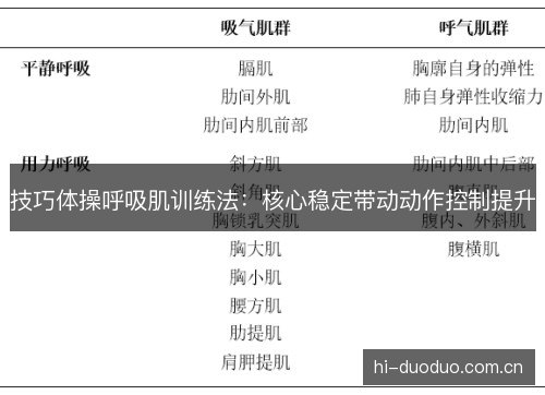 技巧体操呼吸肌训练法:核心稳定带动动作控制提升 技巧体操呼吸肌训练法:核心稳定带动动作控制提升